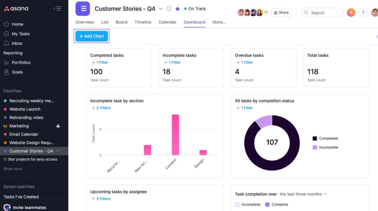 Asana Dashboard