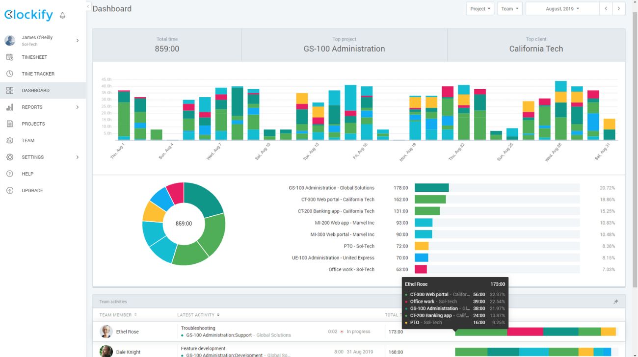 Clockify Dashboard