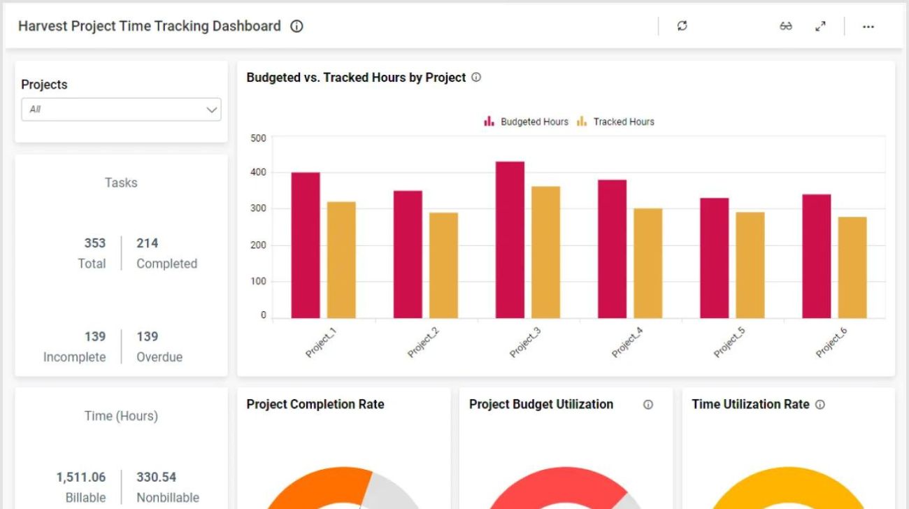 Harvest Dashboard