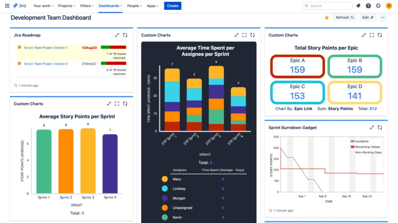 Jira Dashboard