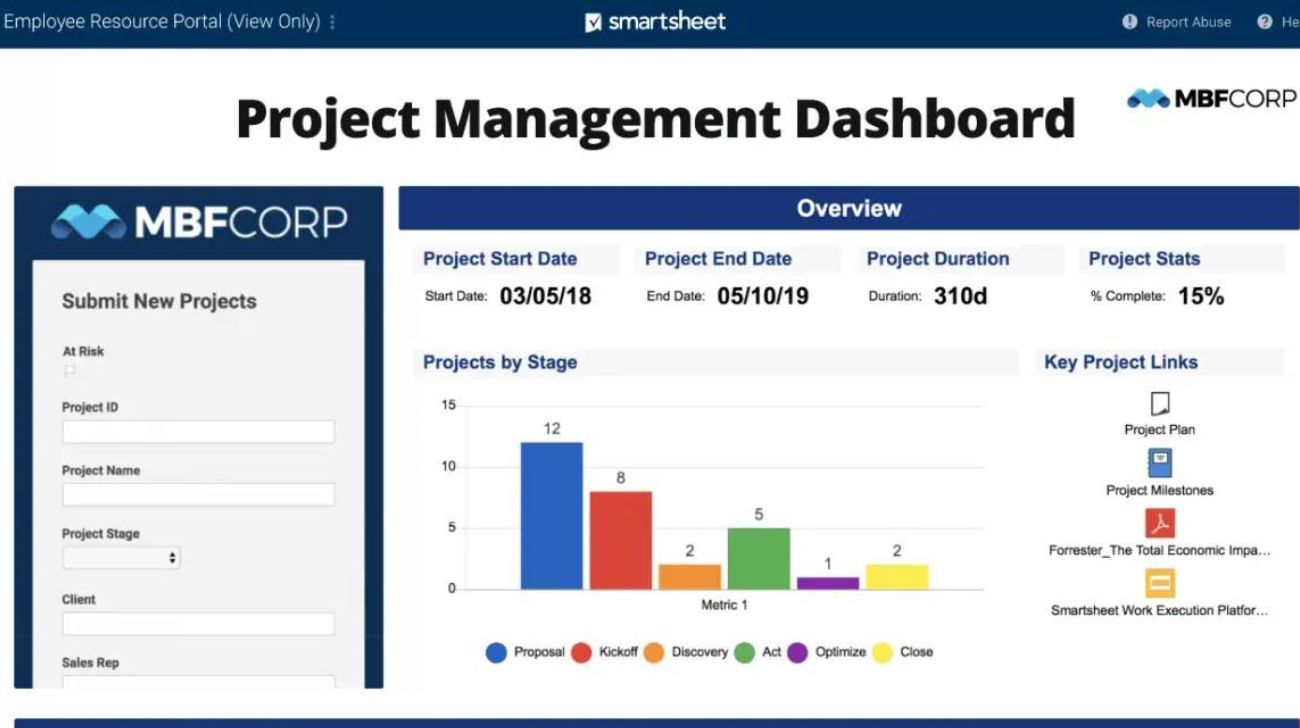 Smartsheet Dashboard