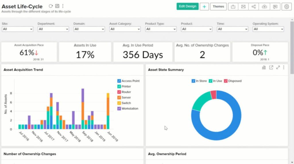 Zoho Dashboard