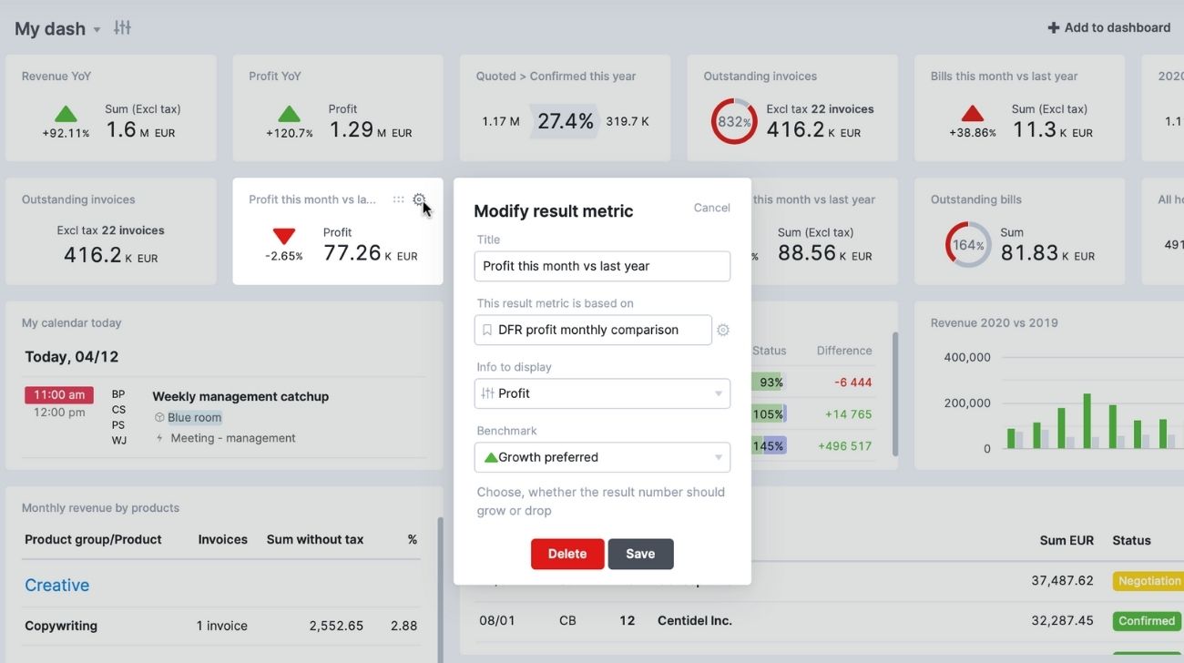 Scoro Dashboard