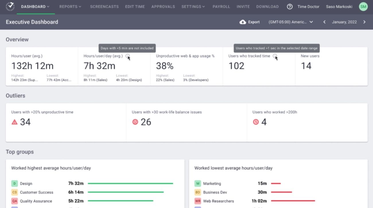 Time Doctor Dashboard