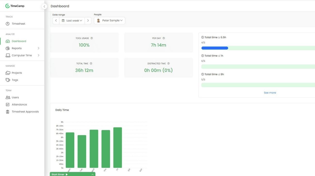 TimeCamp Dashboard